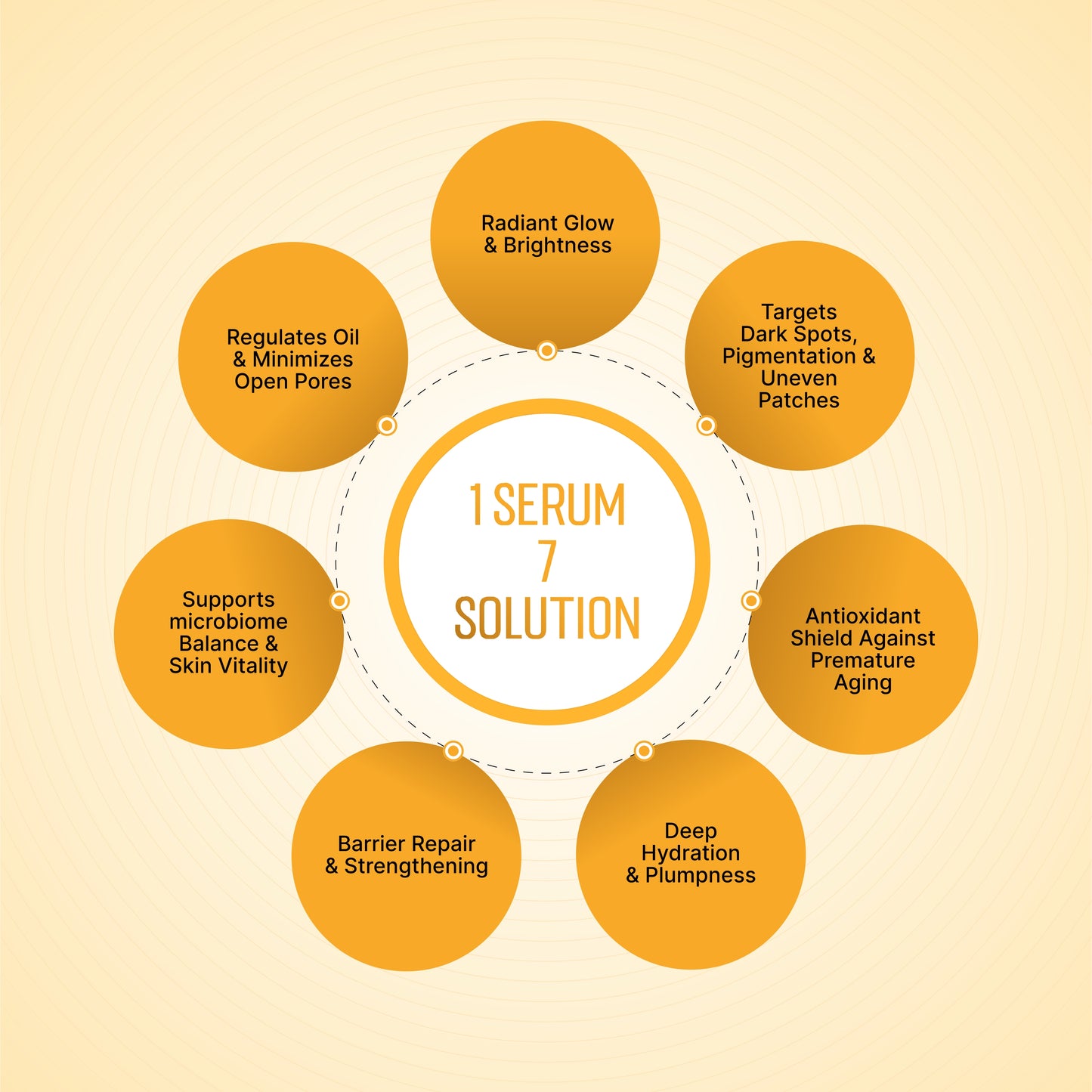 D’Radiant+ Advance Vitamin C 10% Face Serum with Alpha Arbutin and Niacinamide | 7 Active Ingrediants | Skin Brightening, Anti-Aging & Dark Spot Removal | Dermatologically & Clinically Tested(30ml)