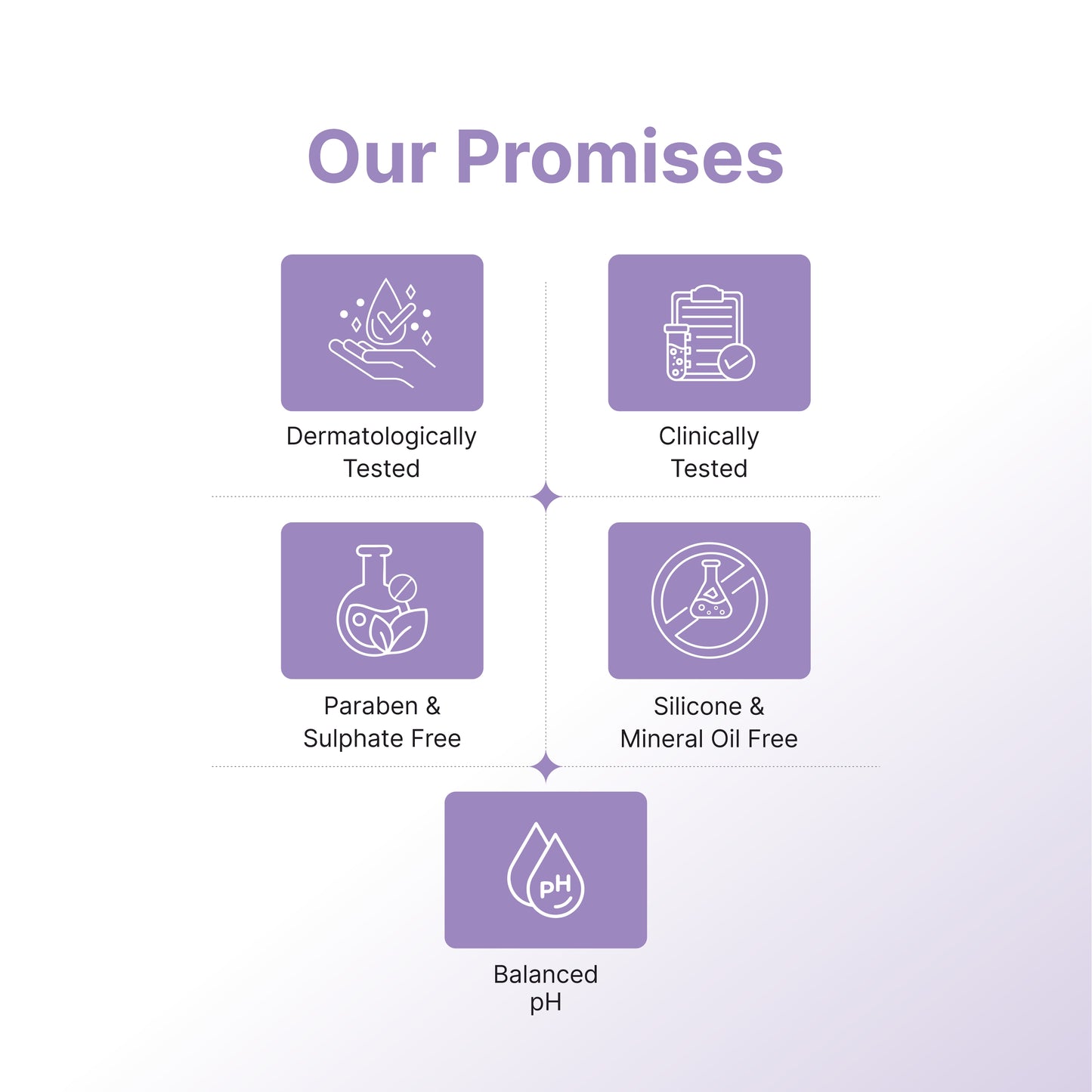 D’Radiant+ 2% Salicylic Acid Face Wash | Anti Acne Cleanser with Niacinamide, Cica & Ceramide NP | Oil Control, Deep Pore Cleansing Without Over Drying | Dermatologically & Clinically Tested (100ml)